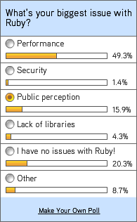 Survey results, 50% of readers to Ruby Inside want more performance